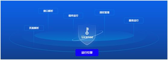 遠(yuǎn)眺科技發(fā)布『捷碼3.0』低代碼開(kāi)發(fā)平臺(tái)，賦能AIoT軟件高效開(kāi)發(fā)