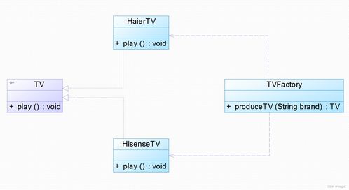 軟件設(shè)計(jì)模式與體系結(jié)構(gòu) 工廠(chǎng)模式在軟件開(kāi)發(fā)及運(yùn)行平臺(tái)服務(wù)中的應(yīng)用