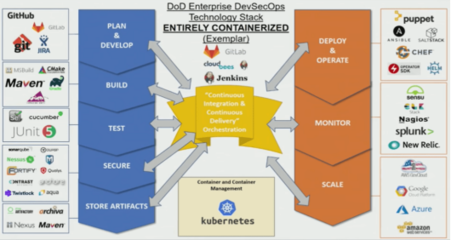 張雨晨，你該了解它了！Kubernetes如何成為美空軍數(shù)字轉(zhuǎn)型的引擎
