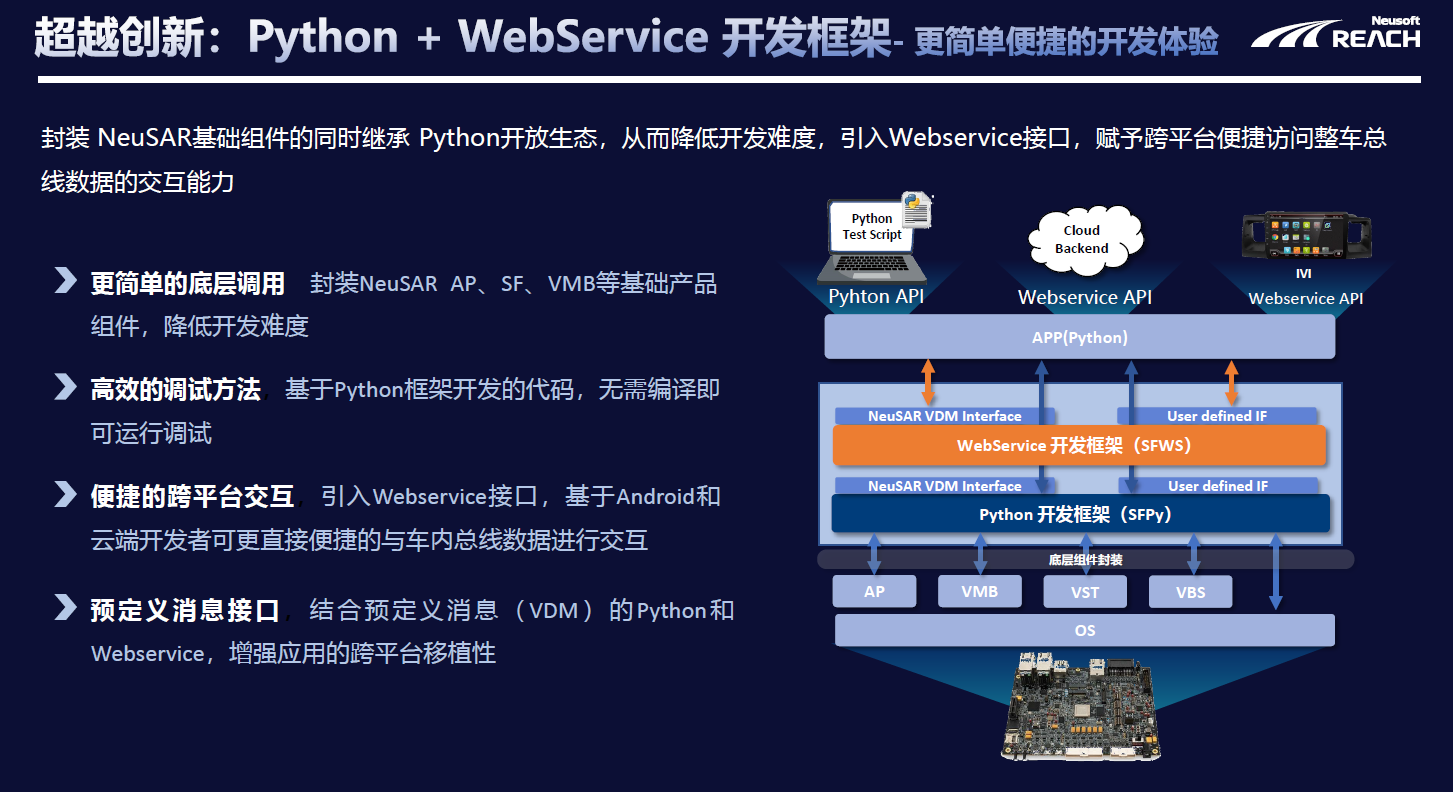 東軟睿馳榮獲高工智能汽車(chē)2023年度「金球獎(jiǎng)」三大獎(jiǎng)項(xiàng)，彰顯軟件開(kāi)發(fā)與平臺(tái)服務(wù)實(shí)力