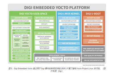 軟件開(kāi)發(fā)及運(yùn)行平臺(tái)服務(wù) 數(shù)字化轉(zhuǎn)型的堅(jiān)實(shí)基石