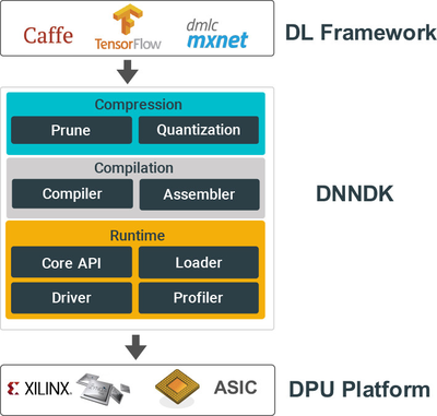 國(guó)產(chǎn)AI新里程碑 首款深度學(xué)習(xí)SDK發(fā)布，開(kāi)啟軟件智能化提速新紀(jì)元